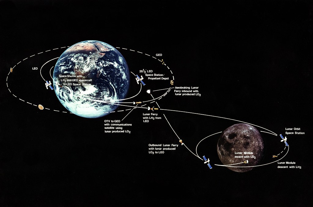 Satellites in orbit around the earth faces extreme exposure to radiations, meteors & temperature & vacuum