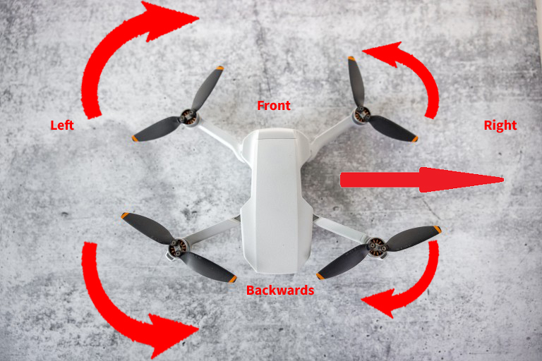 Drone right side roll movement